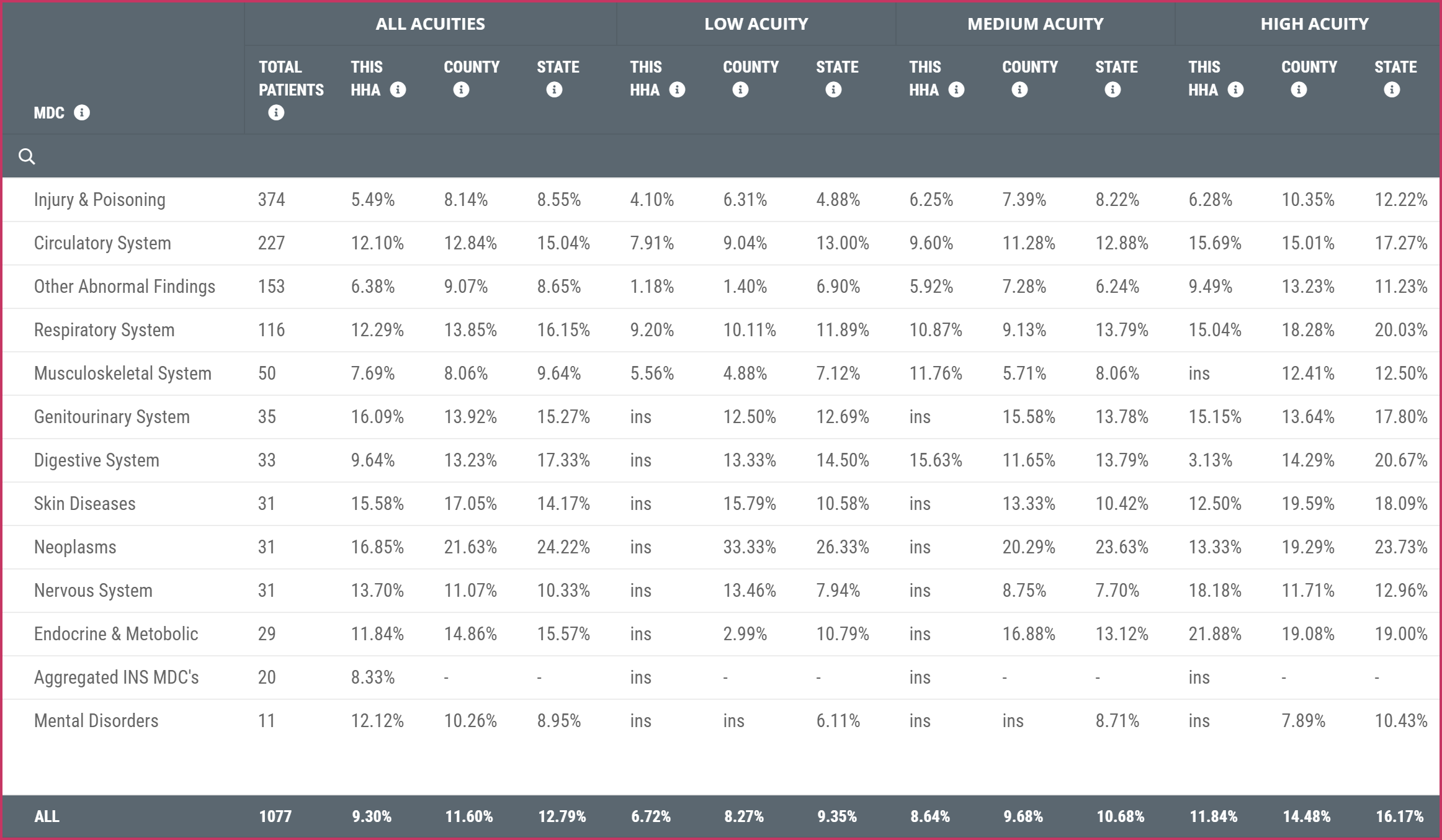 LotsaAcuityData.png