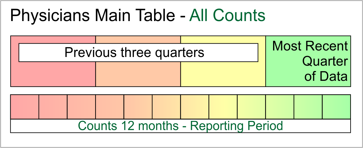REP-PER-Physicians-Main-Table.png