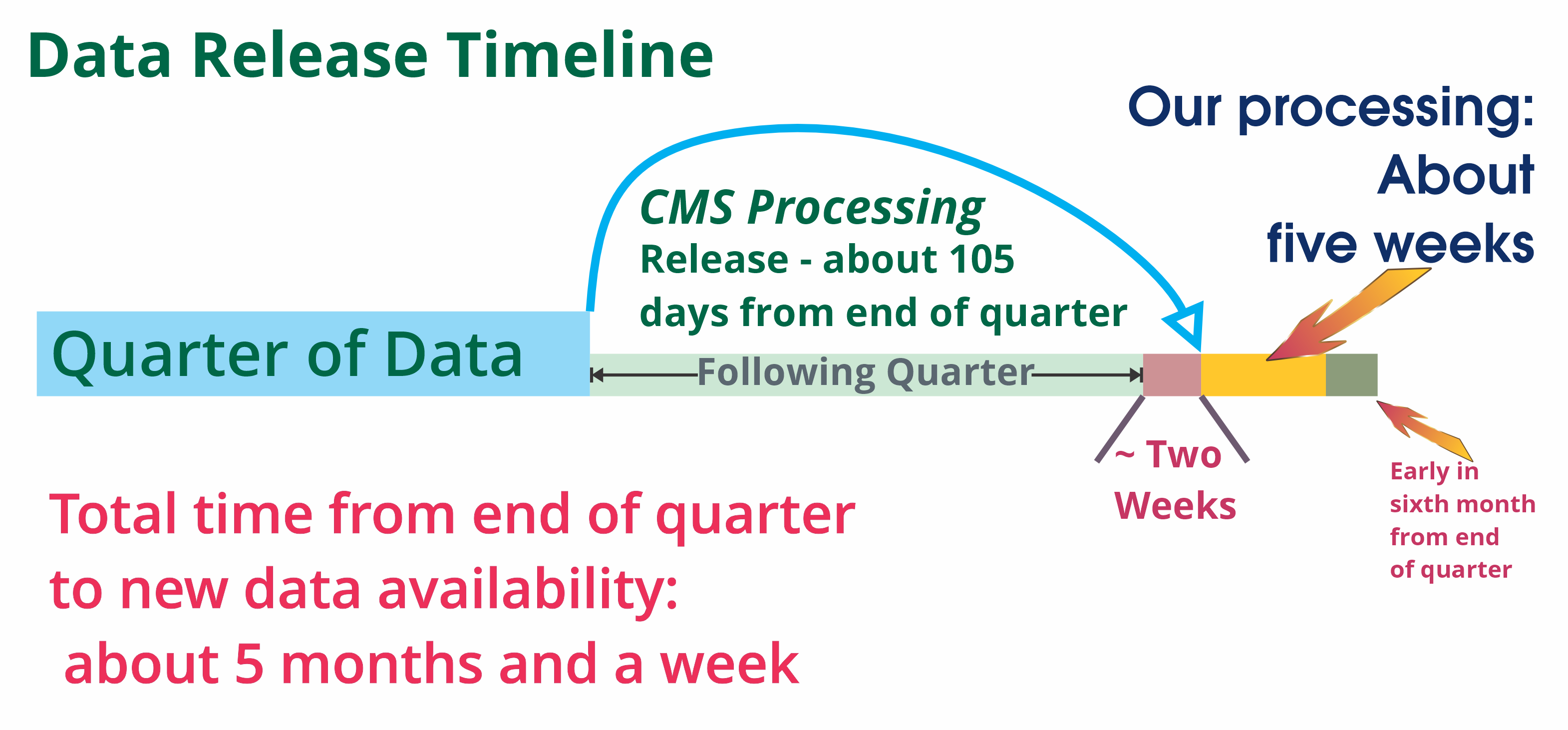ReleaseTimeline.png