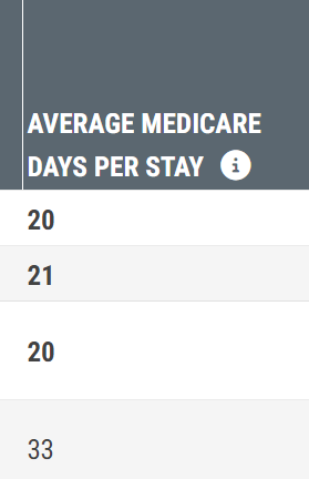 AvMedLenStay.png