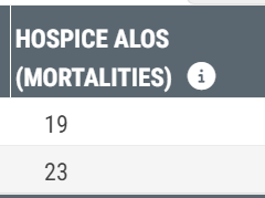 HOSPhysAnUtilHOSLOSnMort.png