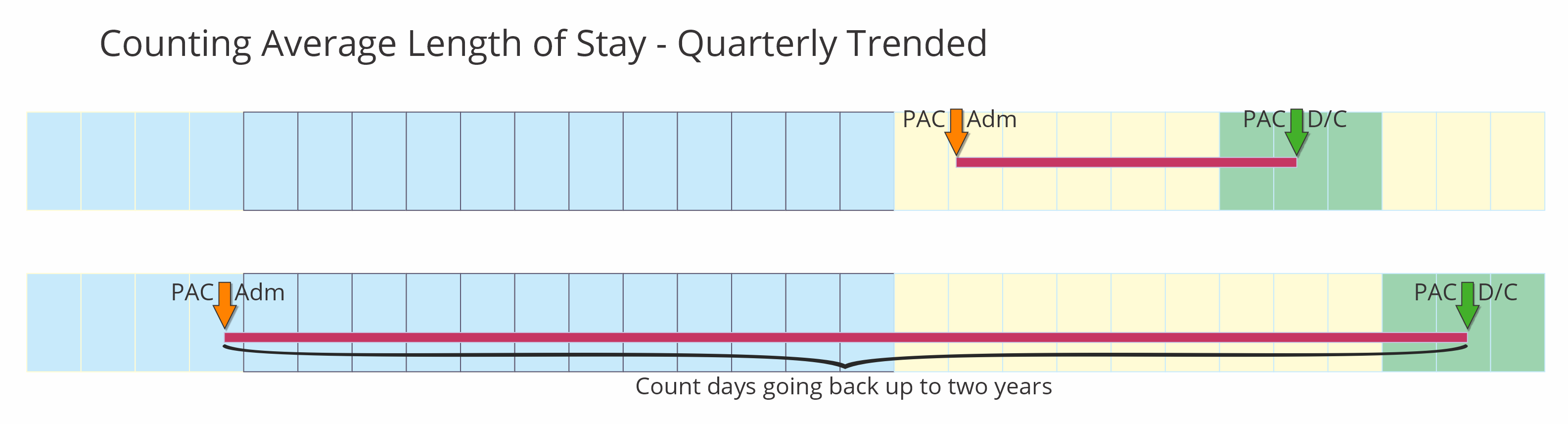 QuarterlyTrended.png