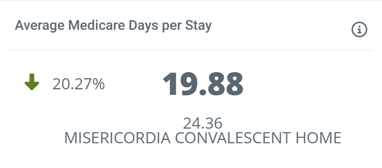 SNFHnAAnHowAveMedDayStay.png